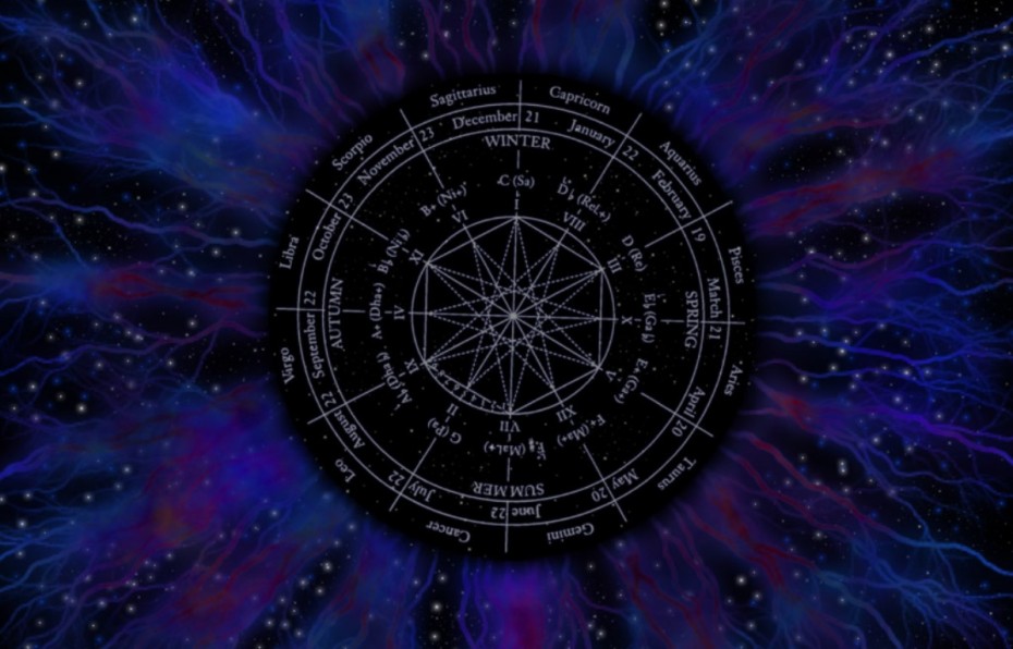 91-astrology-wallpapers