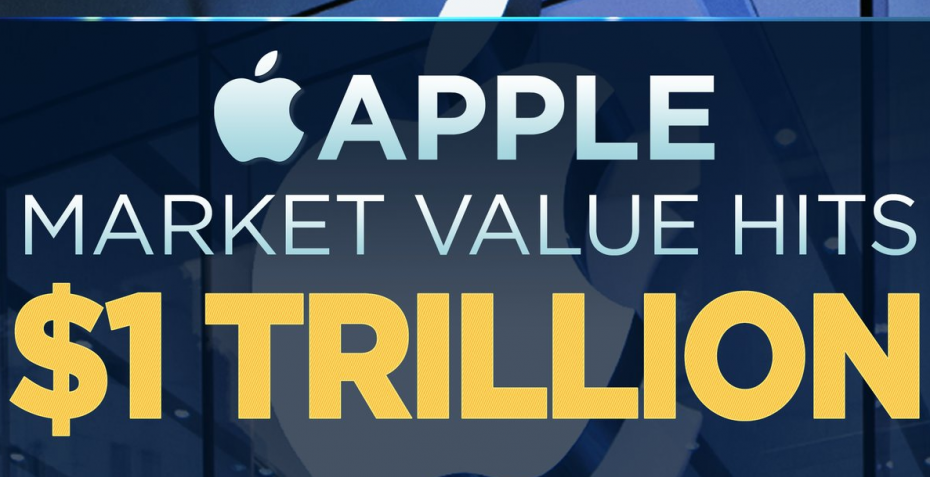 Η χρηματιστηριακή αξία της Apple ξεπέρασε το 1 τρισ. δολάρια!