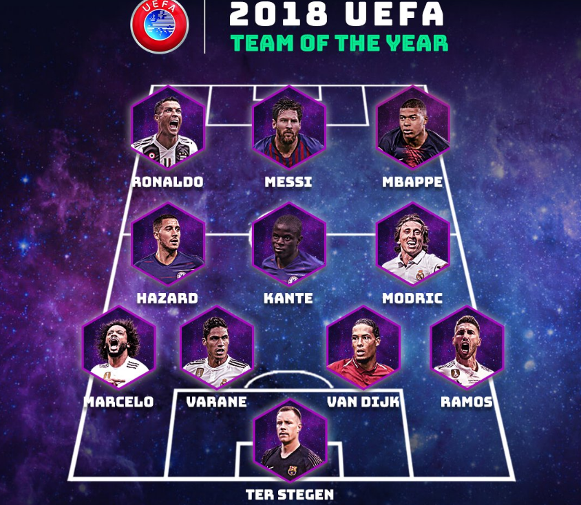 Αυτή είναι η καλύτερη 11άδα της UEFA για το 2018