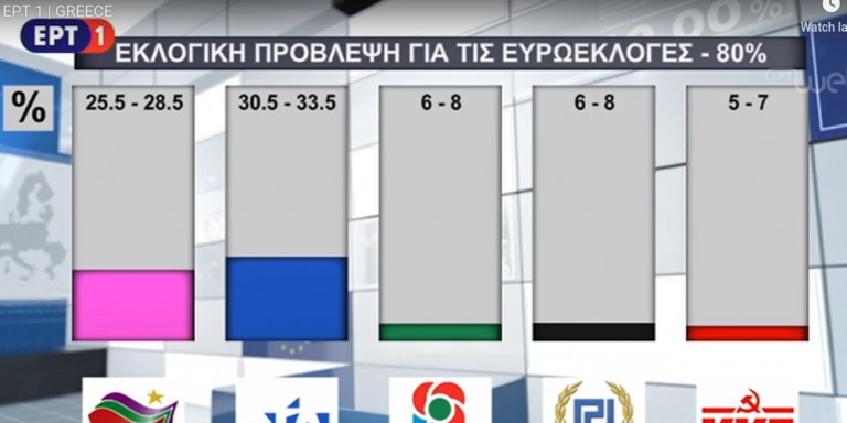 Καθαρή η νίκη της ΝΔ και στο exit poll της ΕΡΤ