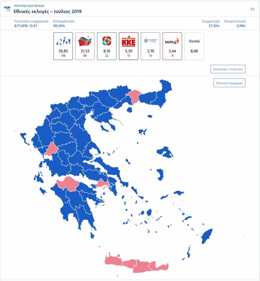 Εθνικές εκλογές 2019: Αυτοδύναμη ΝΔ με 40% και 158 έδρες