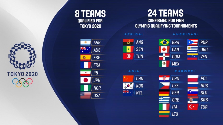 Μπάσκετ: Η Ελλάδα μεταξύ των 24 ομάδων για τα προολυμπιακά τουρνουά