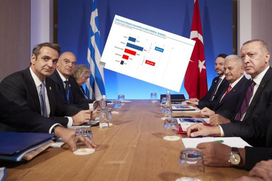 Ξανά ανησυχίες για τα ελληνοτουρκικά, σε νέα δημοσκόπηση