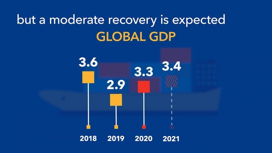 «Ψαλιδίζει» εκ νέου την παγκόσμια οικονομία το ΔΝΤ