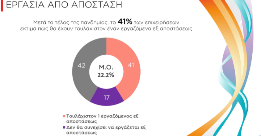 Έρευνα Lenovo: Σταθερή η τηλεργασία στις ελληνικές επιχειρήσεις και μετά τον κορονοϊό