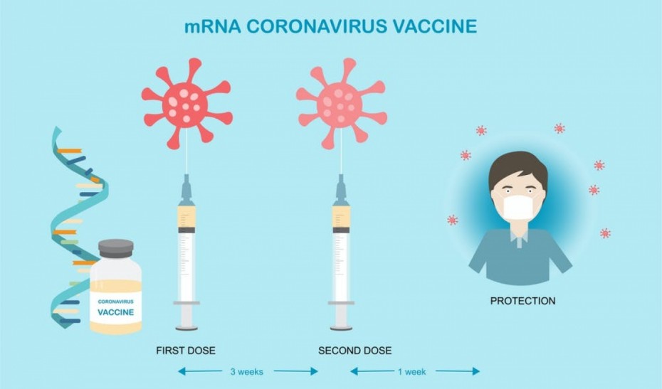 ΕΚΠΑ: Τα εμβόλια της COVID-19 δεν αλλάζουν τα γονίδιά μας