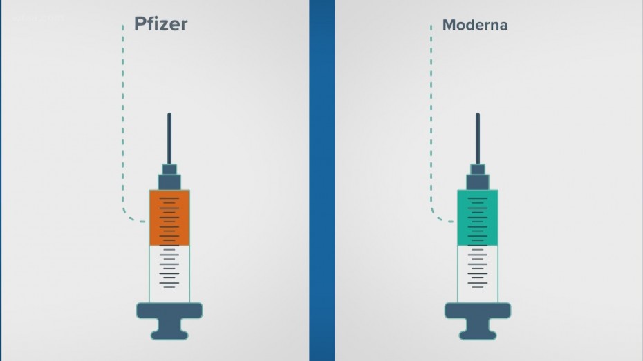 Αποτελεσματικότητα εμβολίων: Moderna vs Pfizer «σημειώσατε 1»