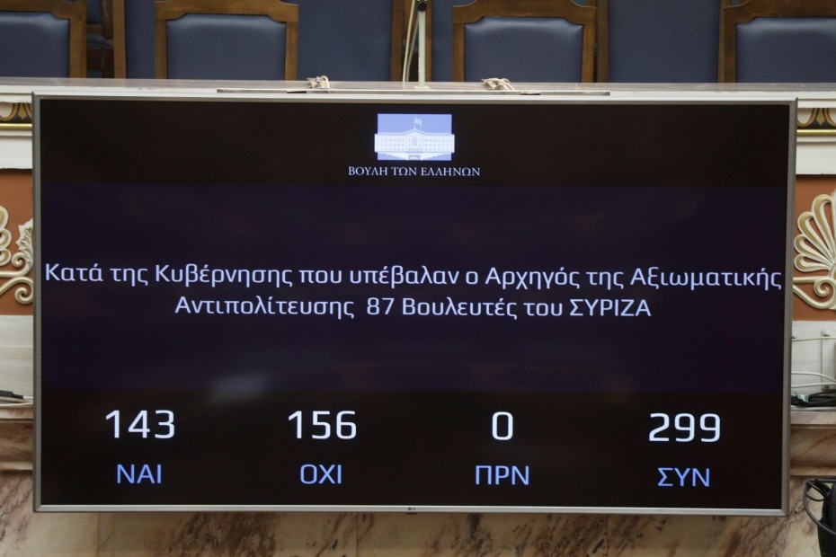 Οι 156 της Νέας Δημοκρατίας καταψήφισαν την πρόταση μομφής του ΣΥΡΙΖΑ