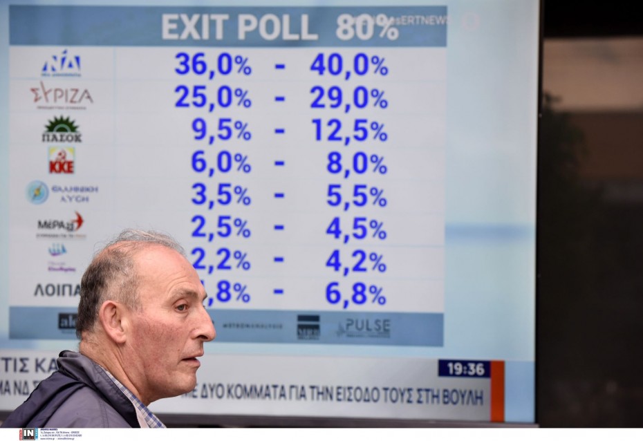 Οι εξηγήσεις των δημοσκόπων για τα exit poll και τα χαμηλά ποσοστά του ΣΥΡΙΖΑ στις έρευνες